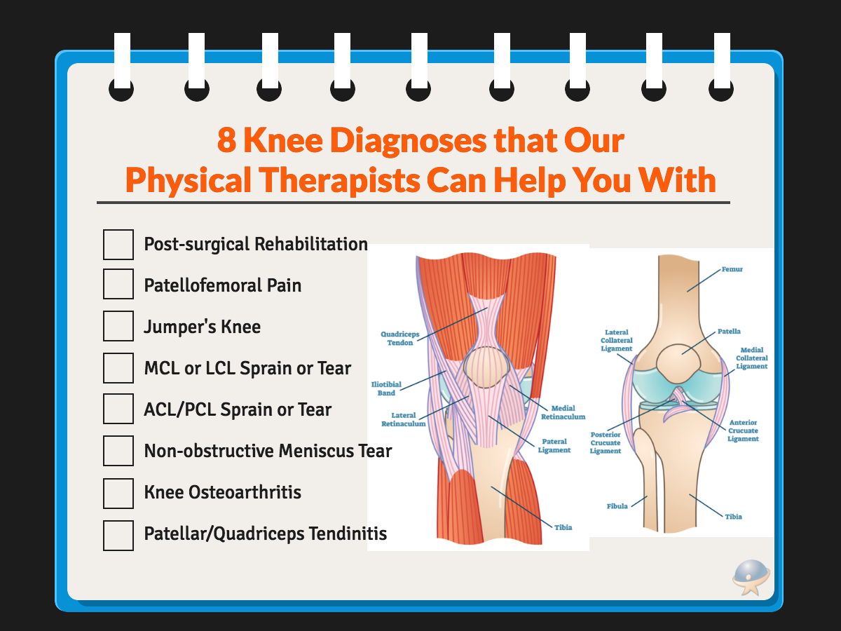 MCL Tears Treatment Amarillo, TX