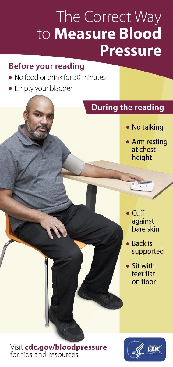 Infographic showing correct way to measure blood pressure