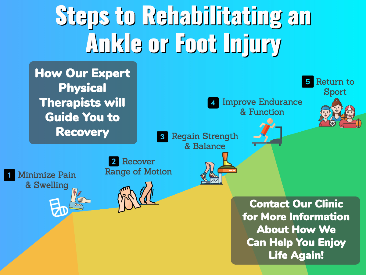 Benefits of Physical Therapy for Ankle & Foot Pain in Augusta, GA