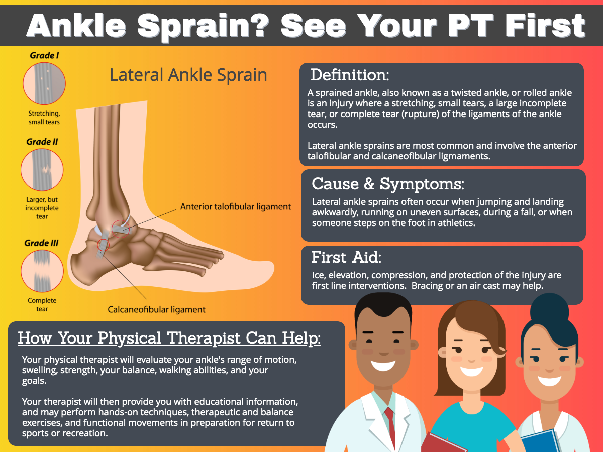 Foot/Ankle Pain • Rising Tide Physical Therapy